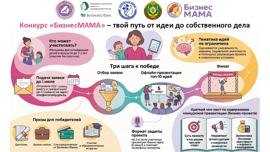 Конкурс БизнесМАМА твой путь от идеи до собственного дела